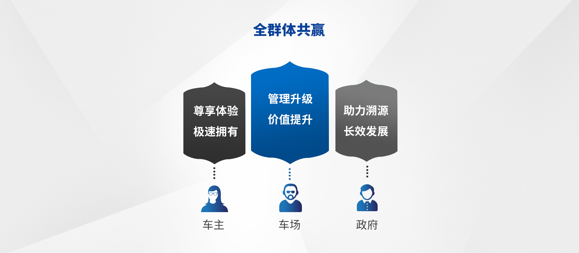 智慧停車(chē)場(chǎng)收費(fèi)系統(tǒng)、智能停車(chē)場(chǎng)管理系統(tǒng)、無(wú)人收費(fèi)停車(chē)場(chǎng)服務(wù)