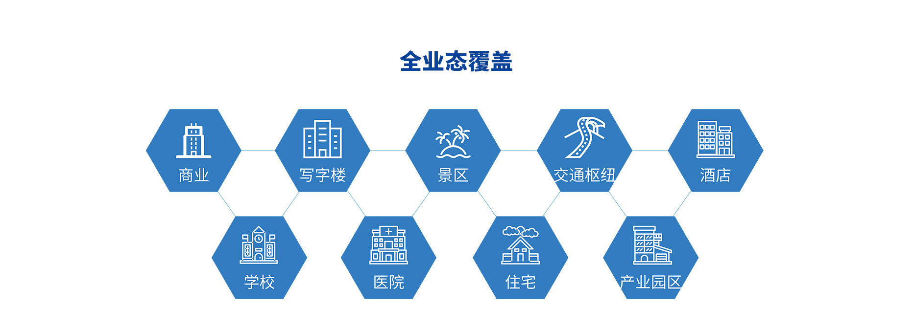 智慧停車(chē)場(chǎng)收費(fèi)系統(tǒng)、智能停車(chē)場(chǎng)管理系統(tǒng)、無(wú)人收費(fèi)停車(chē)場(chǎng)服務(wù)